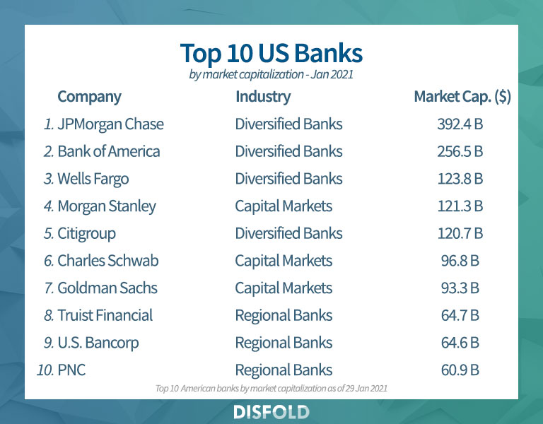 US Bank Accounts